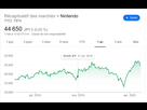 https://www.noelshack.com/2020-18-5-1588355131-les-grosses-bourses-de-nintendo.png