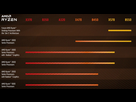 https://image.noelshack.com/fichiers/2020/20/6/1589636126-ryzen4000-1-1024x559.jpg