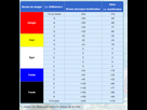 https://image.noelshack.com/fichiers/2020/24/2/1591711097-tableau-lv.png