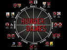https://image.noelshack.com/fichiers/2020/24/3/1591806407-hunger-games-round-2-01.jpg