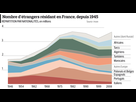 https://www.noelshack.com/2020-24-6-1592070365-1541851825-nombre-d-etrangers-residants-en-france-par-nationalite-1945-2008-2.png