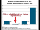 https://image.noelshack.com/fichiers/2020/25/3/1592418367-black-white-interracial-murder-statistics-usa-2013.jpg