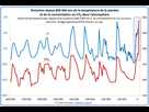 https://image.noelshack.com/fichiers/2020/29/6/1595024714-temperatures-co2-800000.jpg
