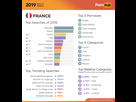 https://image.noelshack.com/fichiers/2020/33/6/1597525291-2-pornhub-insights-2019-year-review-country-france.png