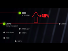 https://image.noelshack.com/fichiers/2020/36/5/1599238043-rtx-2080-ti-vs-3070-3080.png