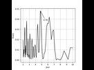 https://image.noelshack.com/fichiers/2020/37/4/1599695536-periodogram.png