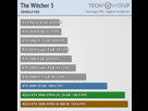 https://image.noelshack.com/fichiers/2020/39/4/1600954634-the-witcher-3-3840-2160.png