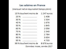 https://image.noelshack.com/fichiers/2020/39/4/1600956771-issou-salaires.jpg