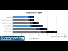 https://image.noelshack.com/fichiers/2020/40/4/1601571714-test-amd-wraith-temp-65w-trie.png
