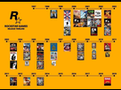 https://image.noelshack.com/fichiers/2020/40/4/1601573339-rockstar-games-jeux-1200x867.jpg