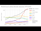 https://www.noelshack.com/2020-41-4-1602169087-world-fossil-carbon-dioxide-emissions-six-top-countries-and-confederations.png