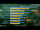 https://image.noelshack.com/fichiers/2020/41/4/1602174610-borderlands-3-nvidia-geforce-rtx-3080-4k-performance.jpg