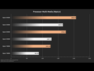 https://image.noelshack.com/fichiers/2020/44/3/1603898431-amd-ryzen-5000-zen-3-desktop-cpu-benchmarks-ryzen-9-5950x-ryzen-9-5900x-ryzen-7-5800x-1.png