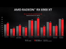 https://image.noelshack.com/fichiers/2020/44/4/1603963737-radeon-rx6900-1200x630.jpg