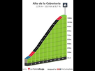 https://image.noelshack.com/fichiers/2020/44/6/1604151922-vuelta-a-espana-2020-stage-11-climb-n3-a7454e9841.jpg