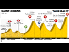 https://image.noelshack.com/fichiers/2020/45/6/1604721916-8-tour-tourmalet-portetaspet-bales-peyresourde-aspin-copie.png