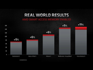 https://image.noelshack.com/fichiers/2020/46/5/1605281708-amd-smart-access-memory-performance-1200x675.jpg