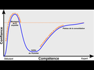 https://image.noelshack.com/fichiers/2020/48/7/1606682204-2560px-2019-06-19-effet-dunning-kruger.png