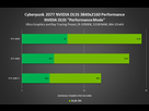 https://image.noelshack.com/fichiers/2020/50/3/1607538597-cyberpunk-2077-nvidia-geforce-rtx-dlss-performance-mode-3840x2160-performance.png