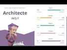 https://image.noelshack.com/fichiers/2021/01/7/1610311729-screenshot-2021-01-10-la-personnalite-architecte-intj-16personalities.png