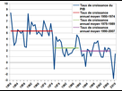 https://image.noelshack.com/fichiers/2021/01/7/1610311870-370px-croissance-economie-francaise.png