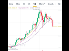 https://image.noelshack.com/fichiers/2021/03/4/1611243730-smartselect-20210121-154150-binance.jpg