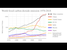 https://image.noelshack.com/fichiers/2021/03/5/1611350292-world-fossil-carbon-dioxide-emissions-six-top-countries-and-confederations.png