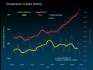 https://image.noelshack.com/fichiers/2021/03/5/1611354704-1262689-nasa-checknews-temperature-energie-solaire.jpg