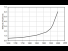 https://image.noelshack.com/fichiers/2021/04/3/1611748102-population-mondiale-2010.jpg