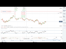 https://image.noelshack.com/fichiers/2021/04/4/1611830781-shortnasdaq.png