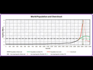 https://image.noelshack.com/fichiers/2021/05/2/1612281487-world-population-and-overshoot.jpg