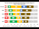 https://image.noelshack.com/fichiers/2021/05/5/1612553329-vote-par-tranche-d-age-europeennes-2019.png