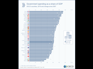 https://image.noelshack.com/fichiers/2021/05/6/1612649869-public-spending-by-gpd.png