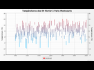 https://image.noelshack.com/fichiers/2021/06/2/1612892368-graphique-infoclimat-fr.png