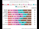 https://image.noelshack.com/fichiers/2021/06/6/1613227831-5080594-6-ce26-repartition-des-intentions-de-vote-au-premier-5641e367b5fabc821626a2707cbd6354-reference.png