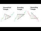 https://image.noelshack.com/fichiers/2021/07/2/1613500133-triangle-patterns-forex-traders-should-know-body-3trianglepatterns.png