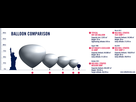 https://image.noelshack.com/fichiers/2021/07/6/1613805131-baloon-comparison.jpg