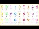 https://image.noelshack.com/fichiers/2021/07/7/1613937155-aleph-beth-colore-avec-les-valeurs-numeriques.jpg