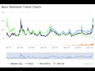 https://www.noelshack.com/2021-08-2-1614076426-20210223-basic-attention-token-charts-coinmarketcap.png