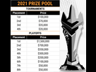 https://image.noelshack.com/fichiers/2021/08/6/1614426031-prize-pool-2021.jpg