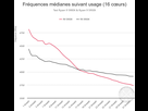 https://image.noelshack.com/fichiers/2021/08/6/1614434351-comptoir-frequences-medianes-suivant-usage-16-coeurs.jpeg