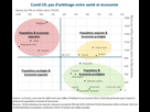 https://image.noelshack.com/fichiers/2021/09/2/1614641619-covid-19-arbitrage-entre-sante-et-economie.png