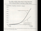 https://image.noelshack.com/fichiers/2021/10/7/1615754423-the-bell-curve-1994-herrnstein-and-murray-graph-p-152.jpg