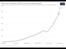 https://image.noelshack.com/fichiers/2021/11/5/1616114195-coronavirus-data-explorer.png