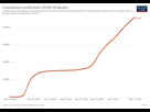 https://image.noelshack.com/fichiers/2021/11/5/1616114552-coronavirus-data-explorer-1.png