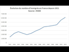 https://image.noelshack.com/fichiers/2021/12/1/1616413207-evolution-du-nombre-d-immigres-en-france-depuis-1921.jpg