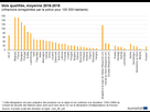 https://image.noelshack.com/fichiers/2021/12/1/1616413474-vols-qualifies-moyenne-2016-2018-infractions-enregistrees-par-la-police-pour-100-000-habitants-fp2020-ii.png