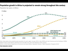 https://image.noelshack.com/fichiers/2021/13/2/1617081121-population-growth-in-africa.png