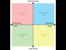 https://image.noelshack.com/fichiers/2021/13/7/1617528253-941px-political-compass-standard-model-svg.png