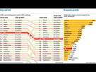 https://image.noelshack.com/fichiers/2021/14/7/1618100252-gdp-projections-to-2050-how-the-rankings-change.png